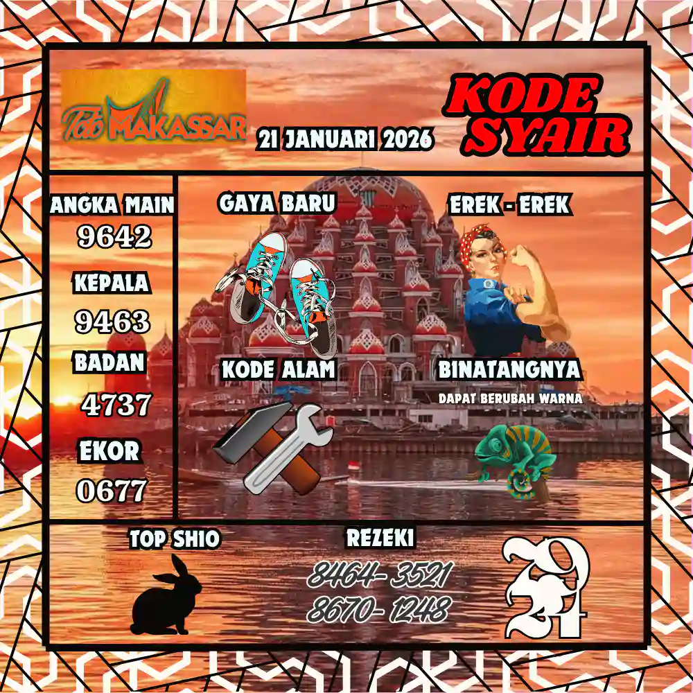 Kode Syair Makasar Pools Januari 2026