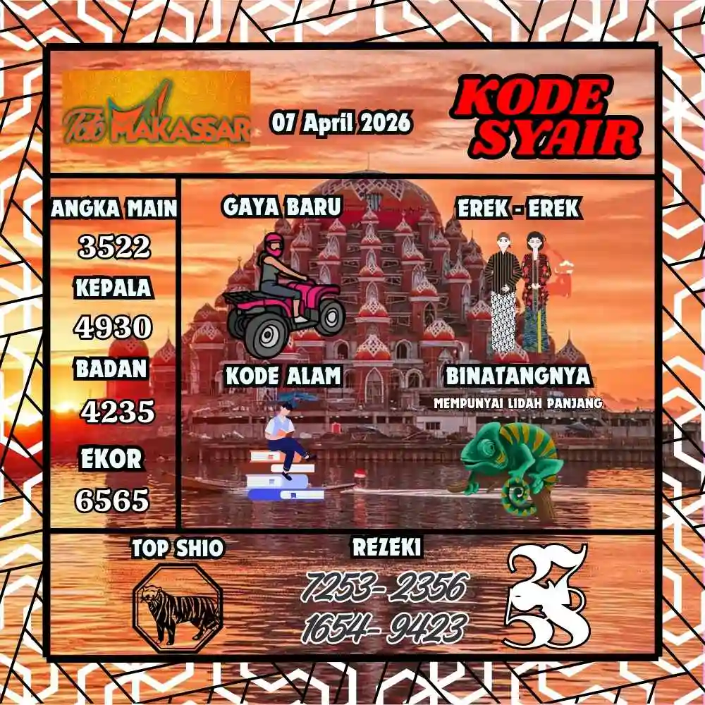 Kode Syair Makasar Pools April 2026
